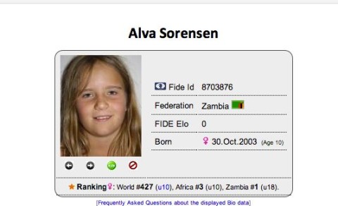 Alva Sorensen