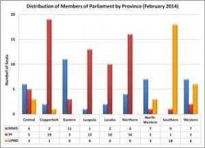 Members of Parliament by Province (February 2014)
