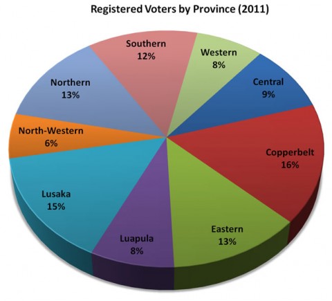2011 Registered Voters by Province