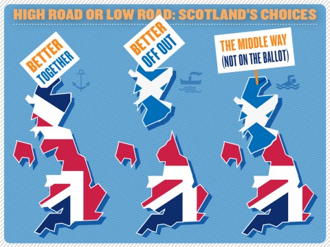 Scotland will be asked to choose whether to remain in the United Kingdom or become an independent state