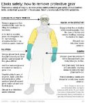 Graphic shows how to carefully remove protective gear used when treating ebola infected patients; 3c …