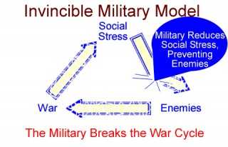 New Invincible Defense Technology approach addresses social stress, thereby ending war, terrorism and violence.