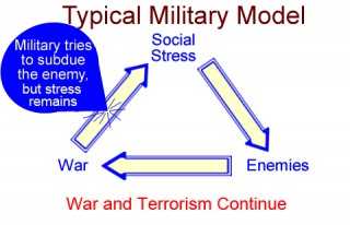 Old defense approach- the military fails to address social stress